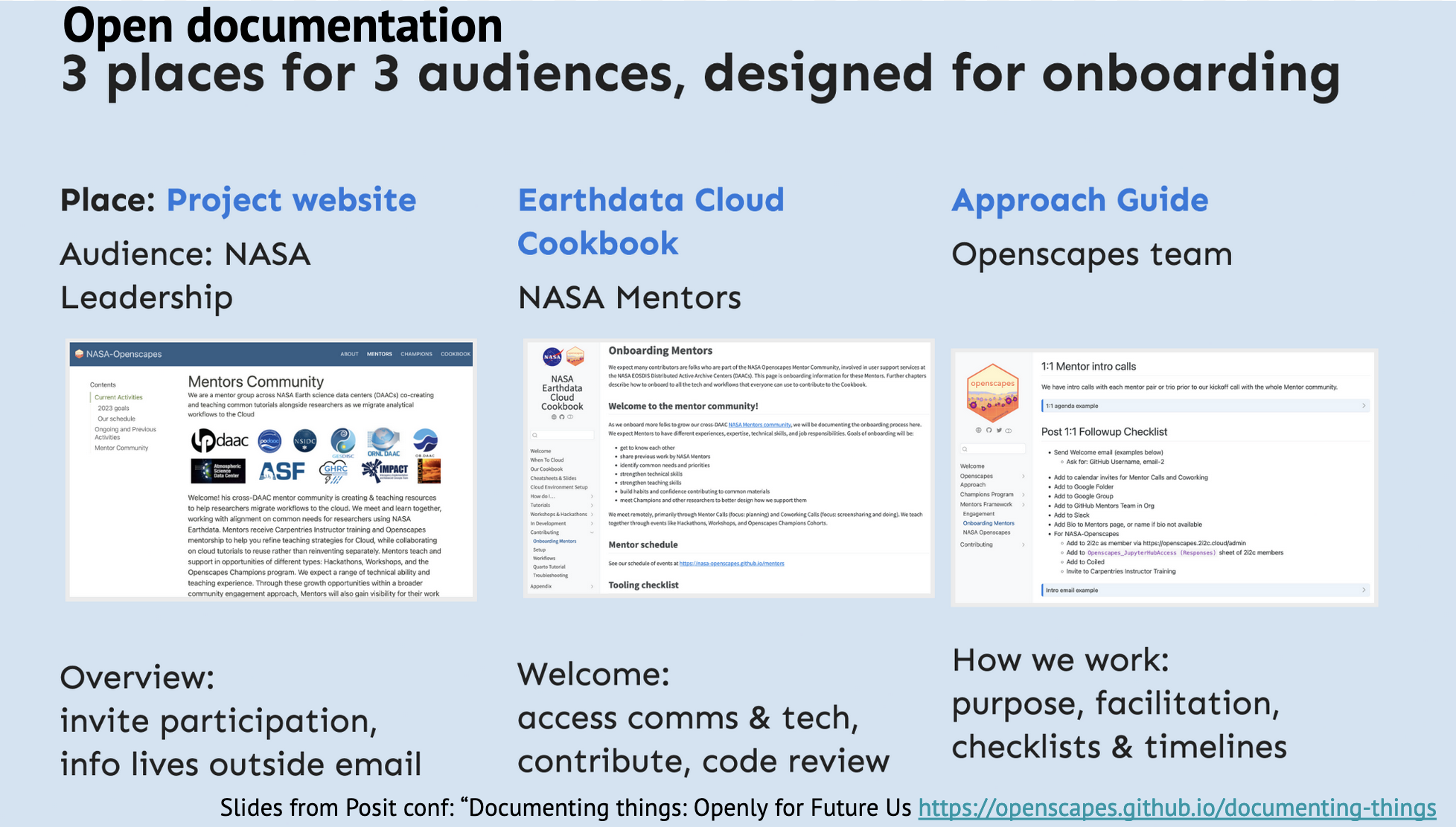 slide showing Documentation in 3 places for 3 audiences for onboarding: project website for nasa leadership, Cloud Cookbook for nasa mentors, Approach Guide for Openscapes team